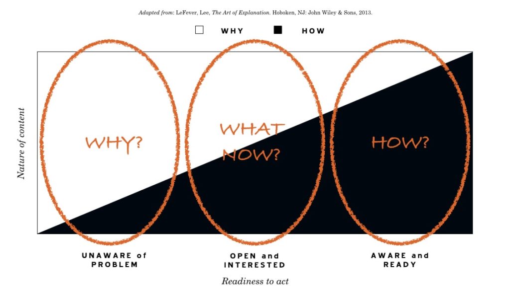 the-three-types-of-presentations