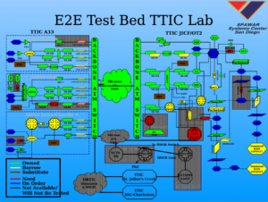 a highly complex chart extracted from a Pentagon presentation