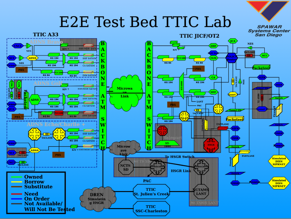 a highly complex chart extracted from a Pentagon presentation